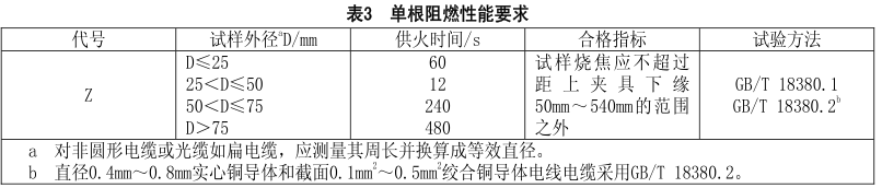 什么是無(wú)鹵低煙阻燃電線電纜？